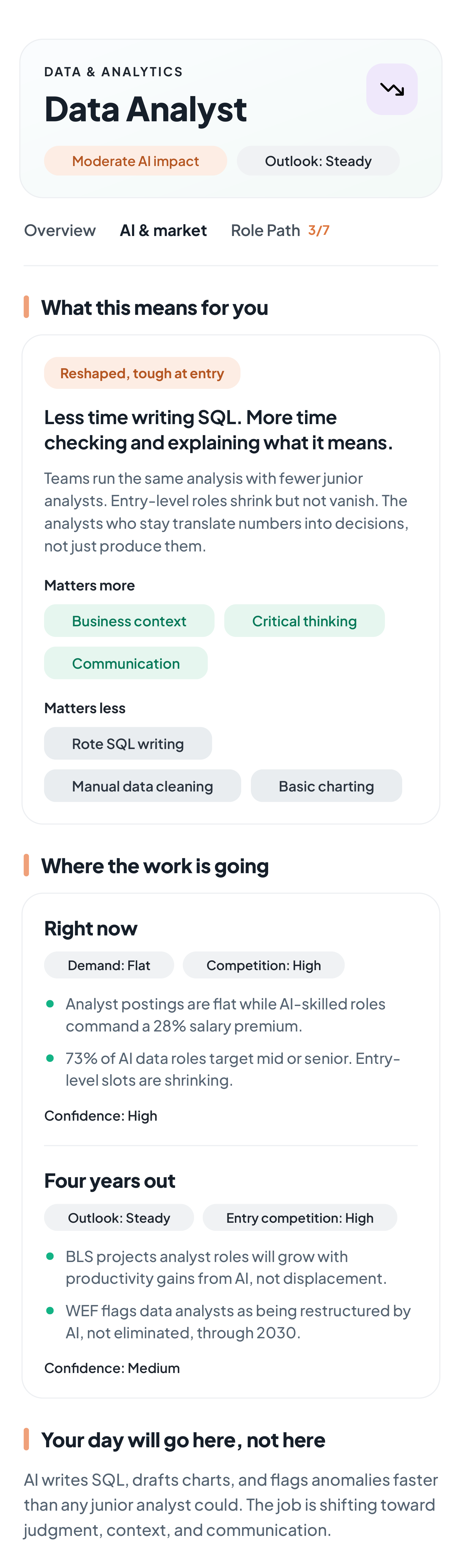 Welica Role Detail screen — Product Manager, with the YOUR ROLE PATH callout, fit breakdown, and AI & market snapshot.