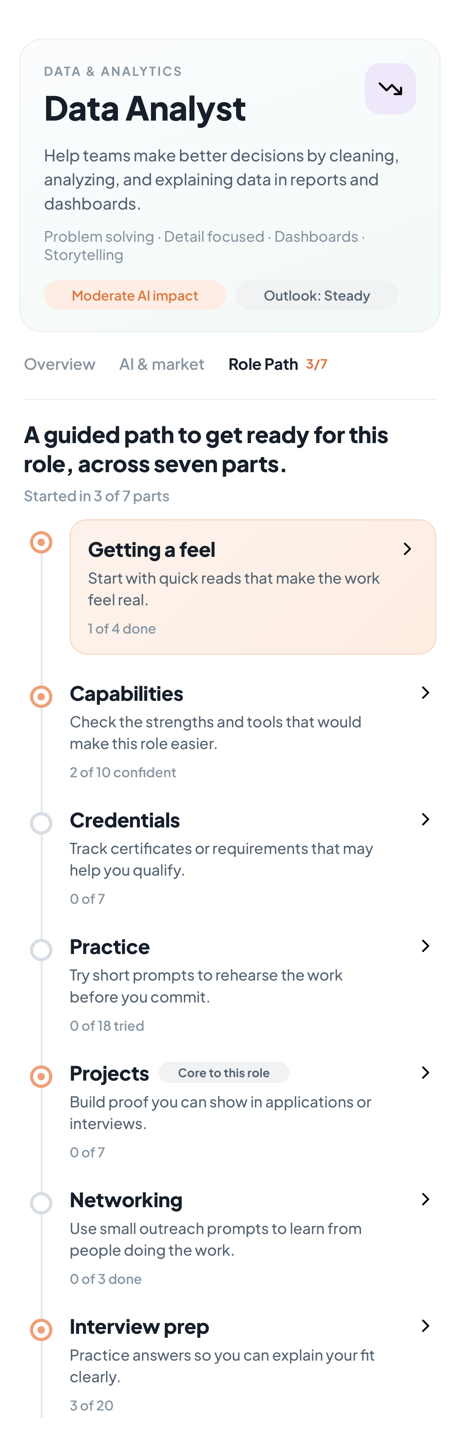 Welica Role Path screen — Product Manager, a 7-part readiness path: Getting a feel, Capabilities, Credentials, Practice, Projects, Networking, Interview prep.